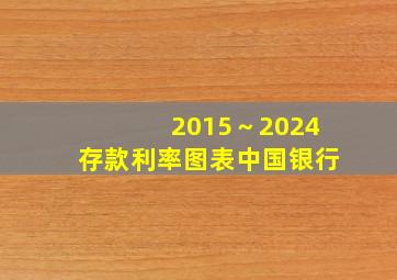 2015～2024存款利率图表中国银行