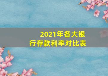 2021年各大银行存款利率对比表