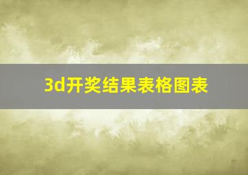 3d开奖结果表格图表