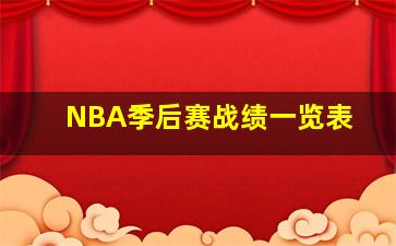 NBA季后赛战绩一览表