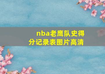 nba老鹰队史得分记录表图片高清