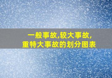 一般事故,较大事故,重特大事故的划分图表