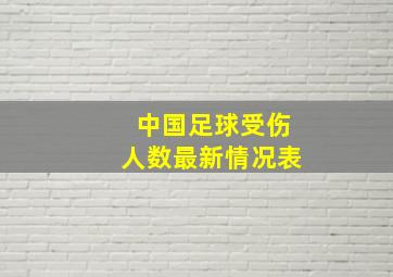 中国足球受伤人数最新情况表