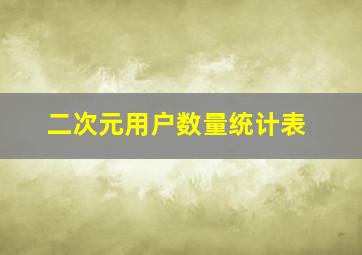 二次元用户数量统计表