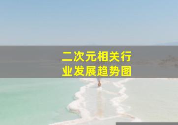 二次元相关行业发展趋势图