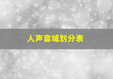 人声音域划分表