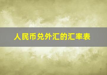 人民币兑外汇的汇率表