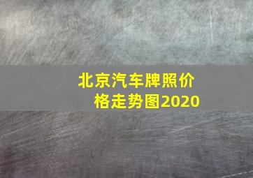 北京汽车牌照价格走势图2020