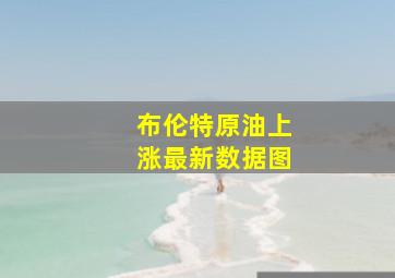 布伦特原油上涨最新数据图