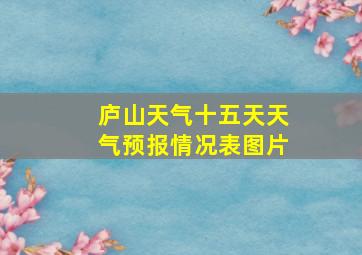 庐山天气十五天天气预报情况表图片