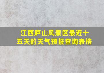 江西庐山风景区最近十五天的天气预报查询表格