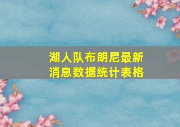 湖人队布朗尼最新消息数据统计表格