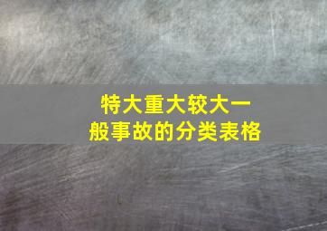 特大重大较大一般事故的分类表格