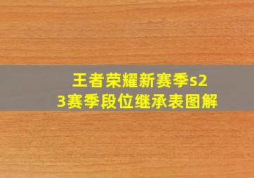 王者荣耀新赛季s23赛季段位继承表图解