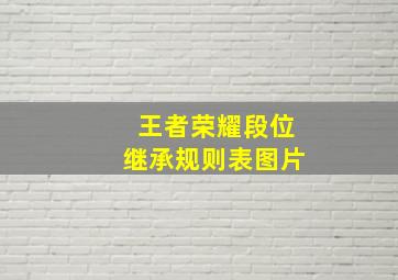 王者荣耀段位继承规则表图片