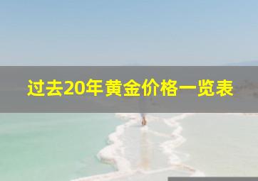 过去20年黄金价格一览表