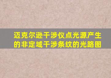 迈克尔逊干涉仪点光源产生的非定域干涉条纹的光路图