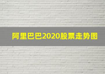 阿里巴巴2020股票走势图