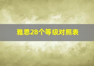 雅思28个等级对照表